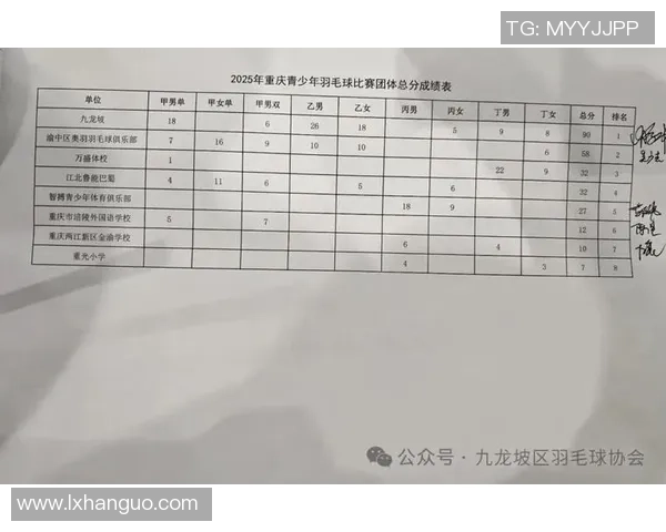 重庆羽毛球队荣登羽毛球节奏排行榜第一名引发热议